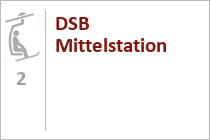 Doppelsesselbahn Mittelstation - Skigebiet Sölden - Gaislachkogl - Ötztal