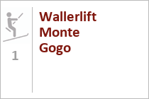 Wallerlift Monte Gogo - Skigebiet Sudelfeld - Bayrischzell