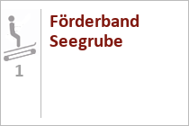 Förderband Seegrube - Skischule - Nordkette - Innsbruck