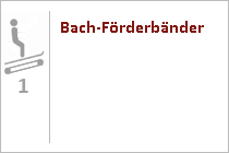 Bach-Förderbänder - Skigebiet Bad Kleinkirchheim - Kärnten