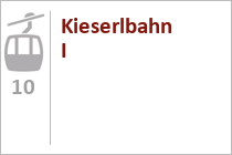 Kieserlbahn - Seilbahnen Großarl - Großarl-Dorfgastein