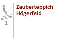 Zauberteppich Högerfeld - Talstation Salvenbahn - Hopfgarten