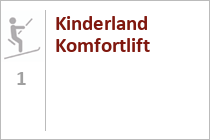 Kinderland Komfortlift - Skigebiet Loferer Alm - Lofer