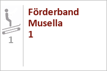 Förderband Musella 1 - Skigebiet Silvretta Arena, Samnaun