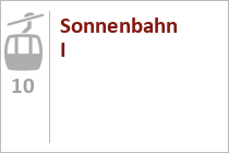 10er Gondelbahn Sonnenbahn Fiss-Ladis (I) - Serfaus-Fiss-Ladis 10er Gondelbahn Sonnenbahn Fiss-Ladis (I) - Serfaus-Fiss-Ladis