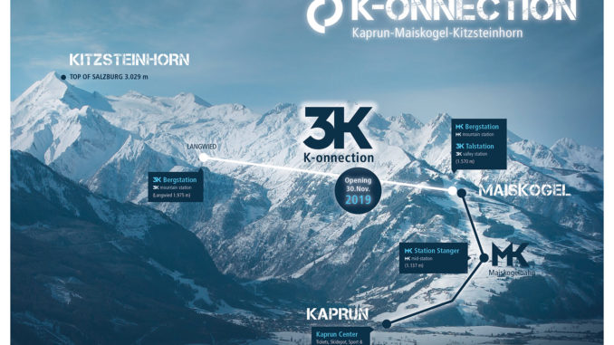 3K K-ONNECTION Kaprun-Kitzsteinhorn (Bild: Kitzsteinhorn)