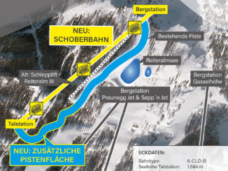 Neu auf der Reiteralm bei Schladming: 6er Schoberbahn sersetzt Schlepplift. Bild: Ski Reiteralm