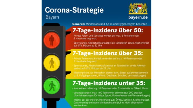 Die Corona-Ampel mit Maßnahmen. // Grafik: Land Bayern